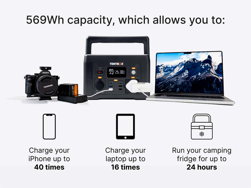 An infographic detailing the capacity of the TentBox PowerStation L - which can charge your phone, laptop or run your camping fridge