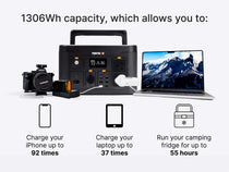 The TentBox PowerStation XL has a 1306Wh capacity, which allows you to charge your iPhone laptop and run your camping fridge for a long time.