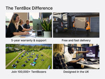 Collage of images showcasing TentBox's services and features with text highlighting warranty, delivery, community, and design location.