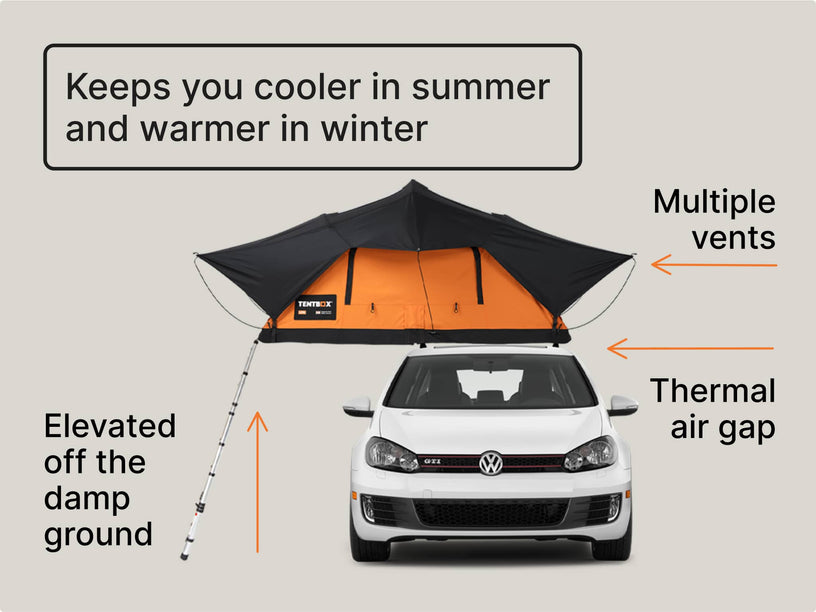 TentBox Lite (2025)